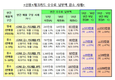 카드수수료 최대 0.3%p 인하…영세가맹점 수수료 부담 40%↓