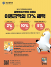 부산시, ‘동백전 골목특화카드’로 골목상권 살리기에 박차