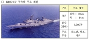 한국형 구축함 을지문덕함, 수중 표적 탐지·추적 능력 향상