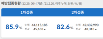 전국 코로나19 확진자 현황 (12. 29. 00시 기준)