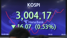 [마감시황] 코스피, 기관‧외인 '팔자'...2993.29 마감