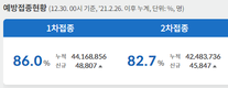 전국 코로나19 확진자 현황 (12. 30. 00시 기준)