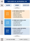 정부, 내년 재난안전 분야에 21조9000억 투입