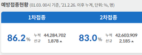 전국 코로나19 확진자 현황 (1. 3. 00시 기준)