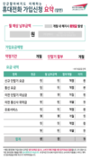 부산시, 어르신 휴대폰 계약 소비자피해예방 활동 전개