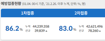 전국 코로나19 확진자 현황 (1. 4. 00시 기준)
