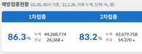 전국 코로나19 확진자 현황 (1. 5. 00시 기준)