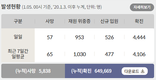 전국 코로나19 확진자 현황 (1. 5. 00시 기준)