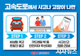 도로공사, 1월 고속도로 안전운전 주의 당부