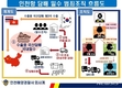 해경 수출용 국산 담배 170억원 상당 밀반입 한 일당 검거