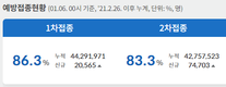 전국 코로나19 확진자 현황 (1. 6. 00시 기준)