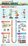 천안시, 올해 첫 SFTS 환자 발생…주의 당부