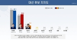 【커버스토리】 [제21대 대통령 선거] 국민의 선택은?
