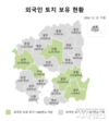 경상북도 외국인 보유 토지 면적 3천630만7천㎡