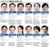 국힘, 김민석 문제 제기 이어 장관 후보자 '송곳 검증' 청문회 예고