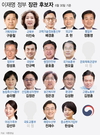 【커버스토리】 이재명 1기 내각 ‘실용·소통’ 방점