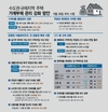 ‘주담대 한도 6억’ 초강수…서울 집값 잡힐까?