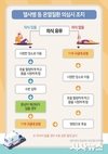 무더위와 열대야 지속, 안전한 여름 보내기 위한 건강수칙 홍보