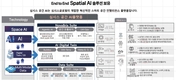 【2025 히든기업 경영대상 R&D 부문 최우수상 ㈜심시스글로벌】 AI·디지털트윈 결합한 인지형(Cognitive) 공간지능 기술